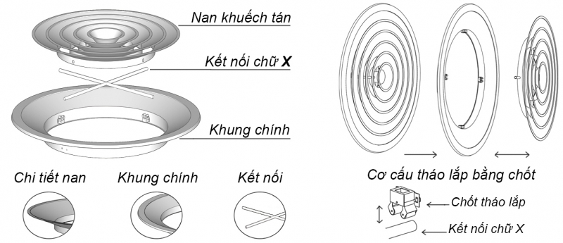 cấu tạo cửa gió tròn khuếch tán